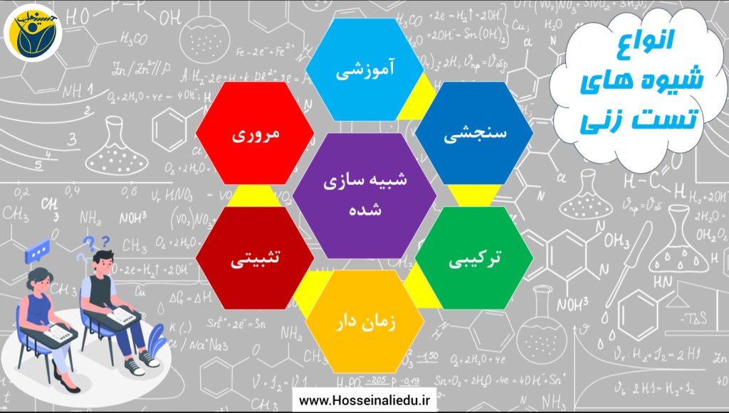 انواع شیوه های تست زنی ، آموزشی ، سنجشی ، ترکیبی ، زمان دار و .....