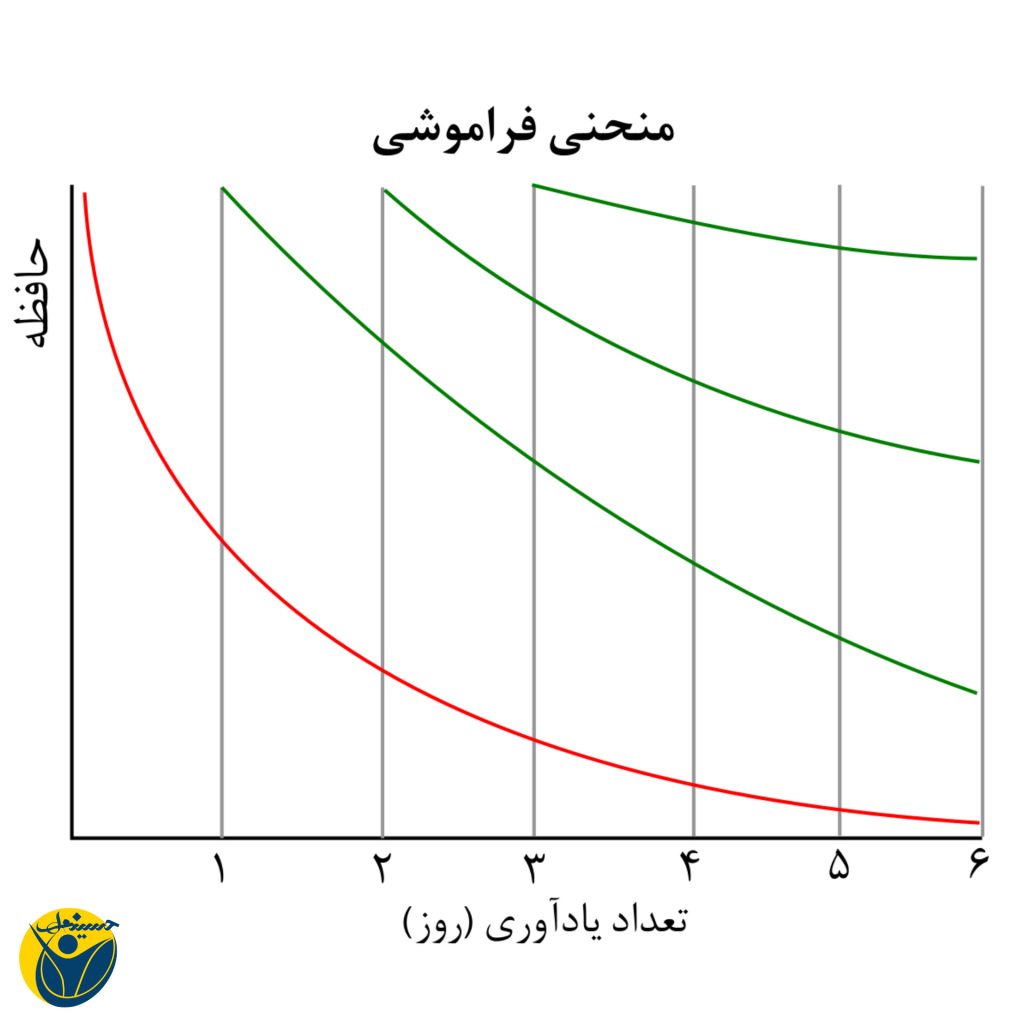 منحنی مرور ابینگهاوس